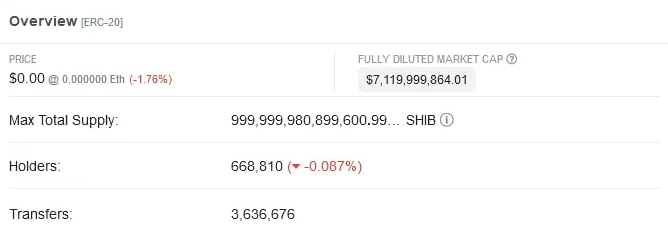 Shiba Inu holders and transfers as of September 21